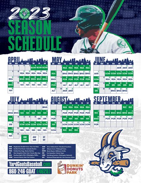 Yard goats schedule - Yard Goats will host games at Dunkin' Donuts Park against Red Sox, Yankees and Mets affiliates. (Hartford, CT) The Hartford Yard Goats Baseball Club, the Double-A Eastern League affiliate of the Colorado Rockies, has announced its 2023 game schedule. The Yard Goats will open next season on Thursday, April 6th against the Bowie Baysox …